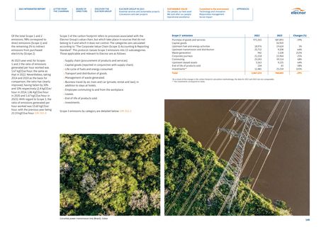 Emissions data extracted from page 141