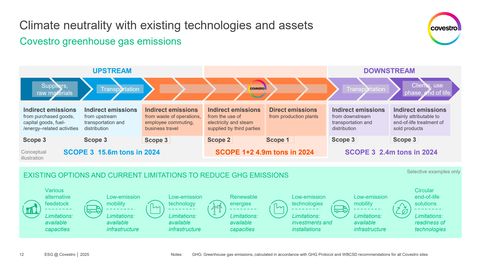Emissions data extracted from page 12
