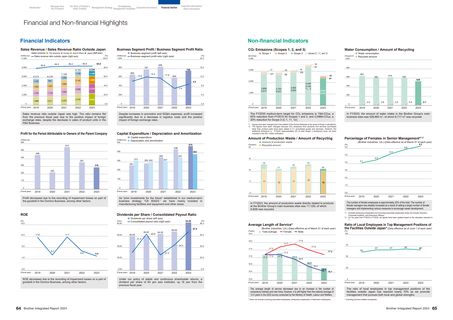 Emissions data extracted from page 34