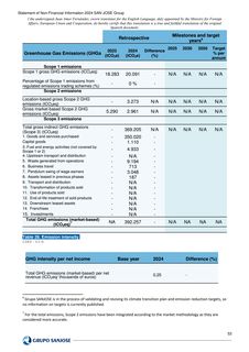 Emissions data extracted from page 174