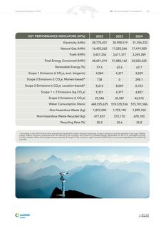 Emissions data extracted from page 103