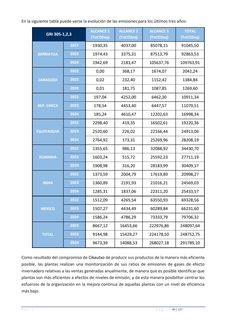 Emissions data extracted from page 41