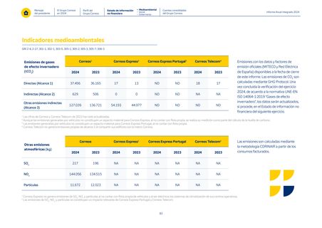 Emissions data extracted from page 83