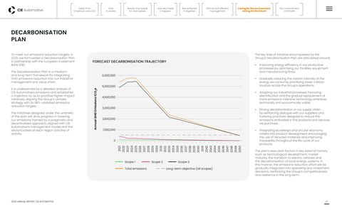 Emissions data extracted from page 97
