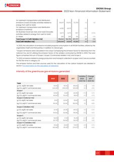 Emissions data extracted from page 177