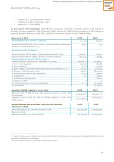 Emissions data extracted from page 95