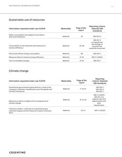 Emissions data extracted from page 100