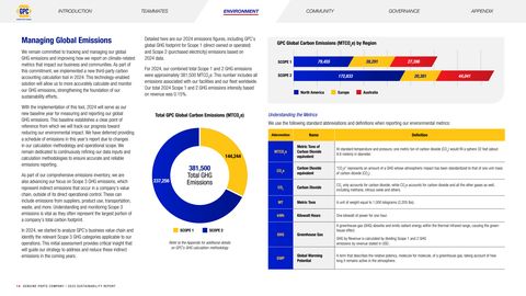 Emissions data extracted from page 14