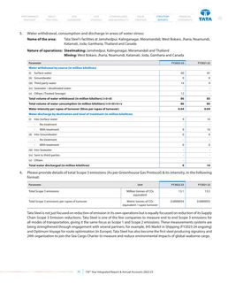 Emissions data extracted from page 74