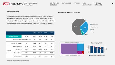 Emissions data extracted from page 24
