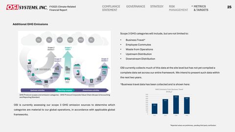 Emissions data extracted from page 25