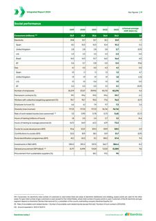 Emissions data extracted from page 19