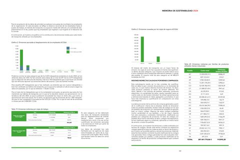 Emissions data extracted from page 96