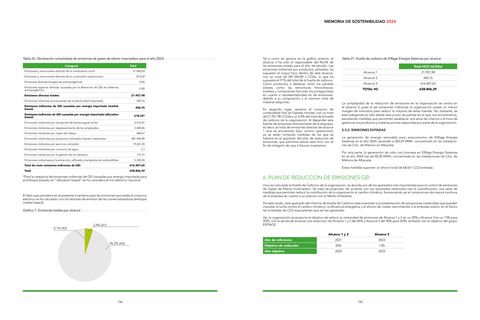 Emissions data extracted from page 100