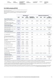 Emissions data extracted from page 46