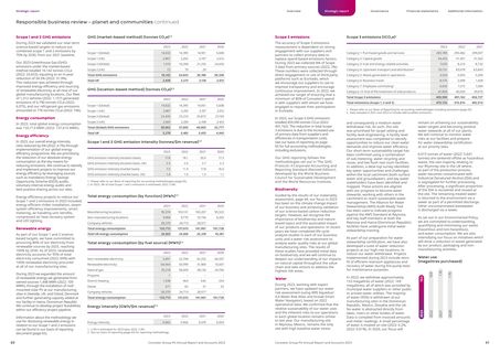 Emissions data extracted from page 32