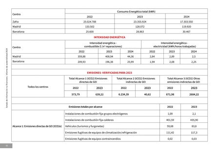 Emissions data extracted from page 87
