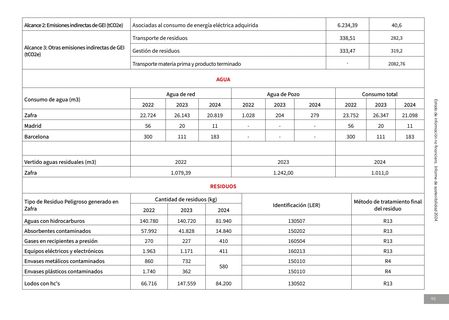 Emissions data extracted from page 88