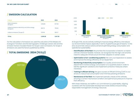 Emissions data extracted from page 47