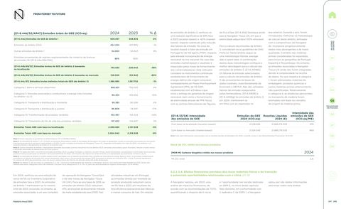 Emissions data extracted from page 149