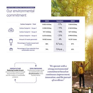 Emissions data extracted from page 13