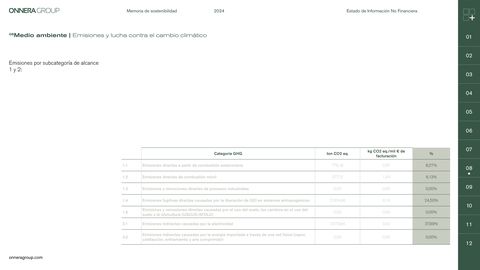 Emissions data extracted from page 80