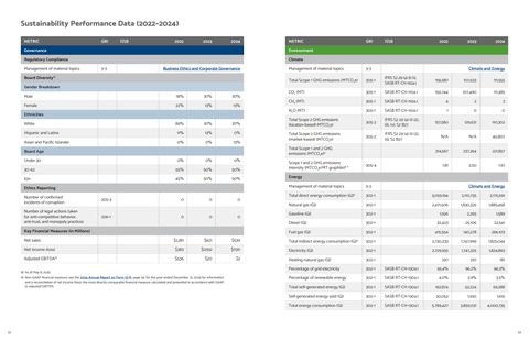 Emissions data extracted from page 17