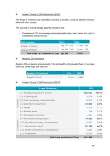 Emissions data extracted from page 770
