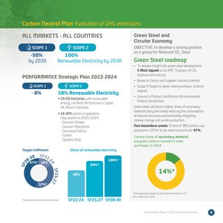 Emissions data extracted from page 9