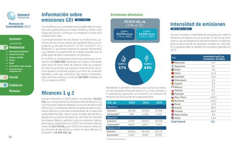 Emissions data extracted from page 30