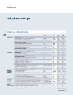 Emissions data extracted from page 52