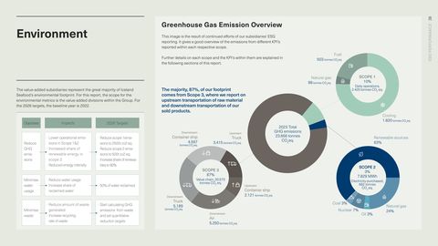 Emissions data extracted from page 38