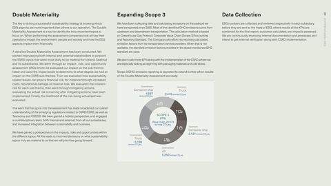 Emissions data extracted from page 46