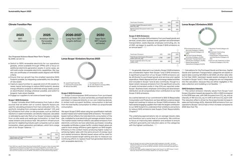 Emissions data extracted from page 19