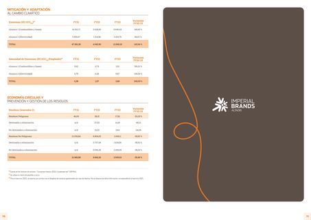 Emissions data extracted from page 40