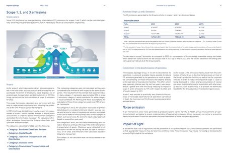 Emissions data extracted from page 24