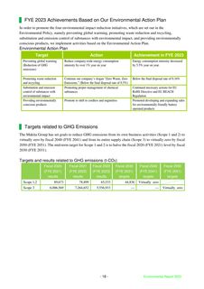 Emissions data extracted from page 19