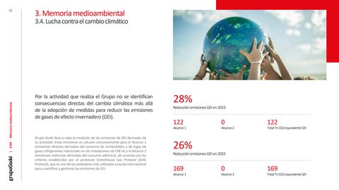 Emissions data extracted from page 55