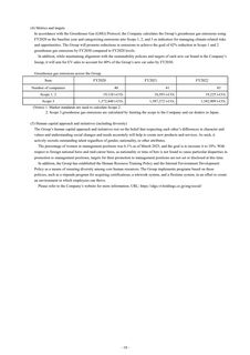 Emissions data extracted from page 18