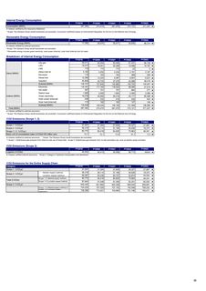 Emissions data extracted from page 39