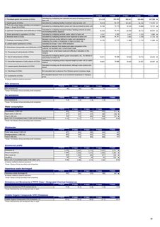 Emissions data extracted from page 40