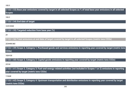 Emissions data extracted from page 294
