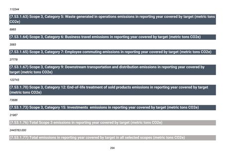 Emissions data extracted from page 295