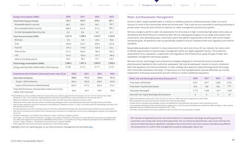 Emissions data extracted from page 67