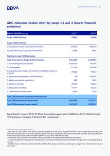 Emissions data extracted from page 11