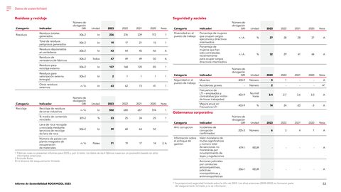 Emissions data extracted from page 53
