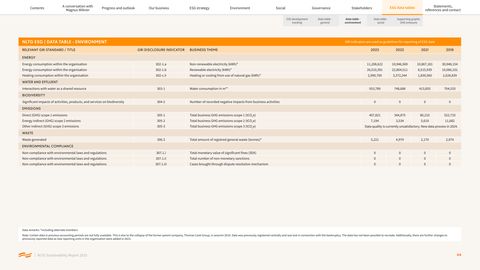Emissions data extracted from page 64
