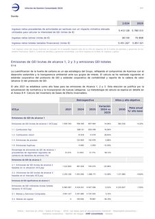 Emissions data extracted from page 117