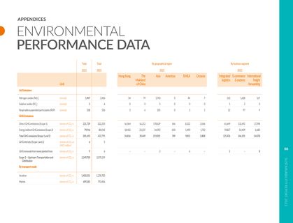 Emissions data extracted from page 90