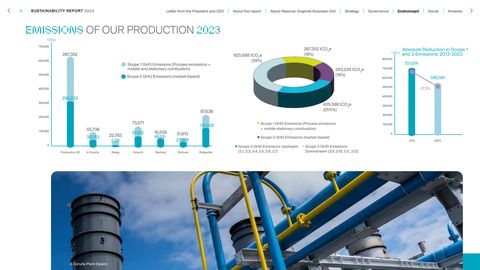 Emissions data extracted from page 62